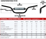 RENTHAL TWINWALL